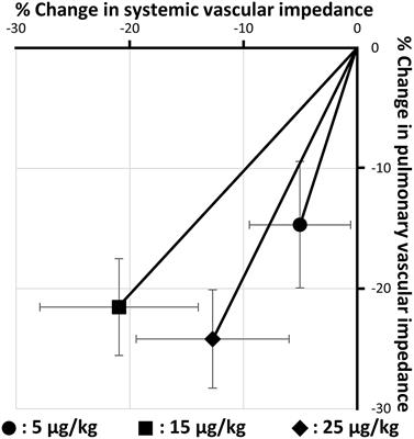 Investigation of Beraprost Sodium on Cardiac Function and Hemodynamics in Canine Models of Chronic Pulmonary Hypertension